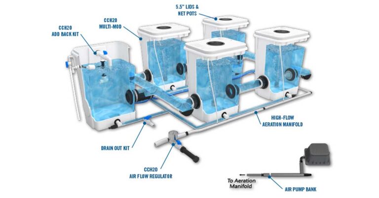 Undercurrent Hydroponic Systems